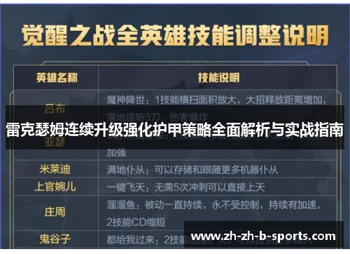 雷克瑟姆连续升级强化护甲策略全面解析与实战指南